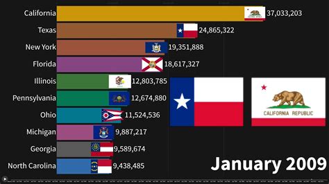 10 Most Populated States In Us Map Key Map