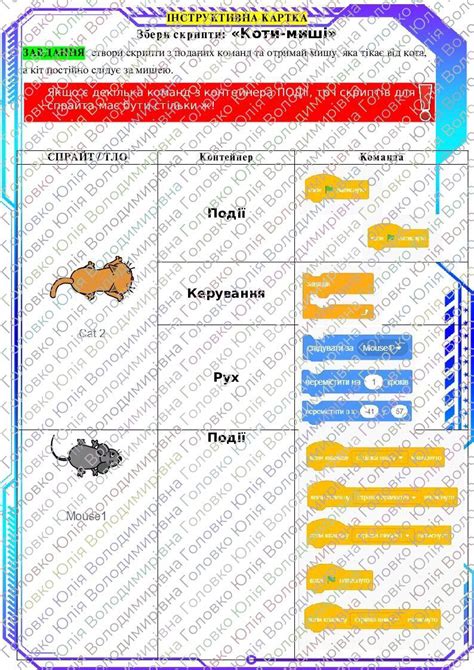 Практичні роботи Scratch_5-6 класи | Інші методичні матеріали. Інформатика