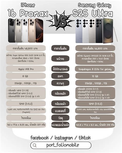 iPhone 16 Promax VS Samsung Galaxy S25 Ultra !!! | แกลเลอรีที่โพสต์โดย