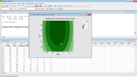 Response Surface Methodology Design Of Experiments Analysis Explained