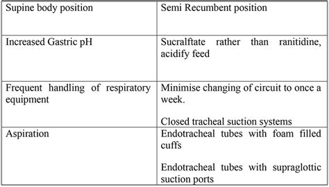 Nosocomial pneumonia : Virtual Library