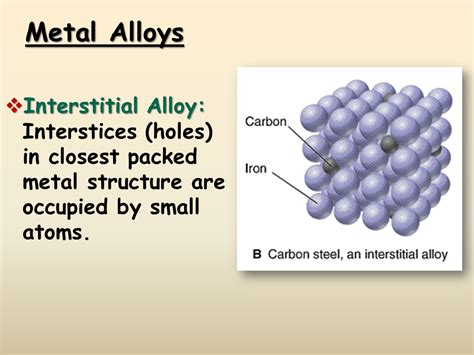 Metallic Bonding Presentation Chemistry