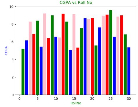 Data Visualization Python Tutorial Using Matplotlib