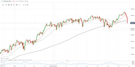 Global Stock Markets Slump Risk Shunned On New Covid Variant Fears