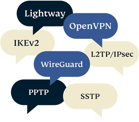 7 Common Vpn Protocols Explained And Compared Expressvpn