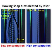 Laser Induced Thermocapillary Flows On A Flowing Soap Film Phys Rev