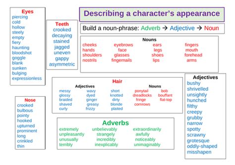 Aqa English Language Paper 1 Gcse Writing Frame Word Mats Sentence Starters Teaching Resources