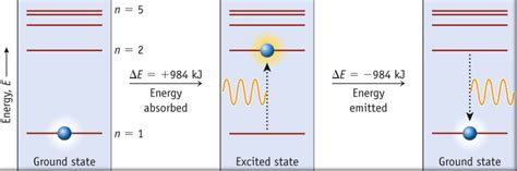 Review from Chemistry of Application of Conservation of Energy to ...