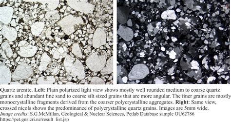 The Mineralogy Of Sandstones Quartz Grains Geological Digressions