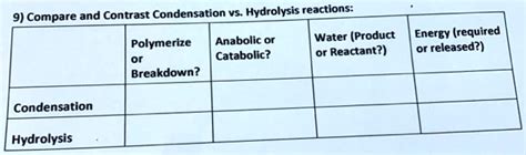 9 compare and contrast condensation vs hydrolysis reactions water product energy required ...