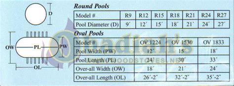 Crestwood Ultimate Above Ground Pool at Obadiah's Woodstoves.