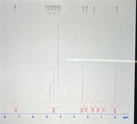 Solved Please Can You Help Me Analyse The Nmr Spectrum Of Chegg