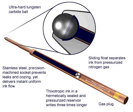 Fisher Space Pen Refills for Ballpoints | Penbox