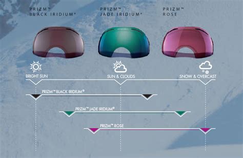 New Technology Introducing Oakley Prizm Snowrock