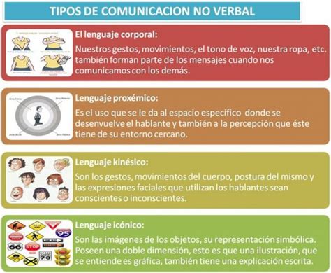 Tipos De Comunicación Elementos Características Y Ejemplos Cuadro Comparativo