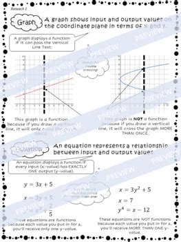 Understand Functions Reteach Worksheets By Rethink Math Teacher