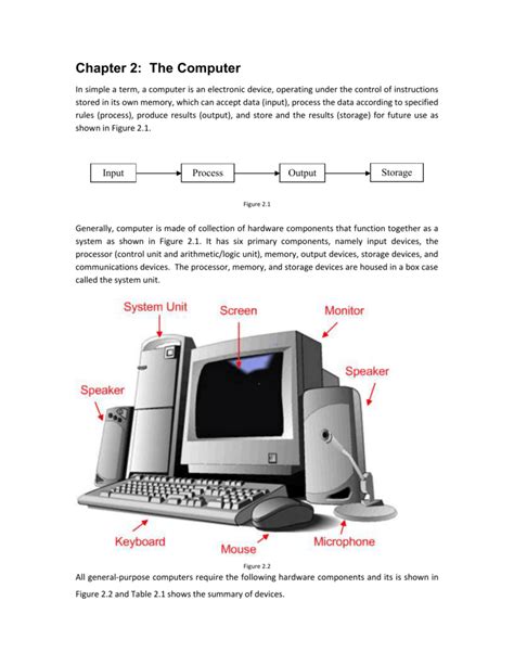 Computer Hardware Input Devices