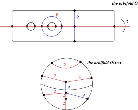 t = 1, r = 1, s = 1. | Download Scientific Diagram
