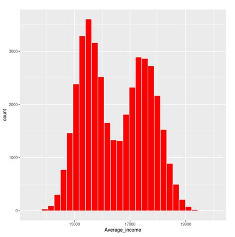 Histogram In R Using Ggplot2 Code Tip Cds LOL