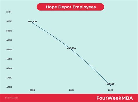 Home Depot Top Selling Categories - FourWeekMBA