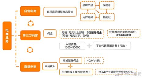 小而美的“小红书”，电商业务和盈利模式如何？ 知乎