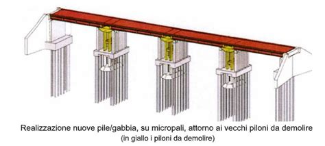 Agrigento sì ai lavori di consolidamento del viadotto Maddalusa