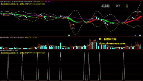 趋势阶梯布林指标（主图 副图 通达信 贴图）简单而好用无未来函数无加密分享下载通达信公式好公式网