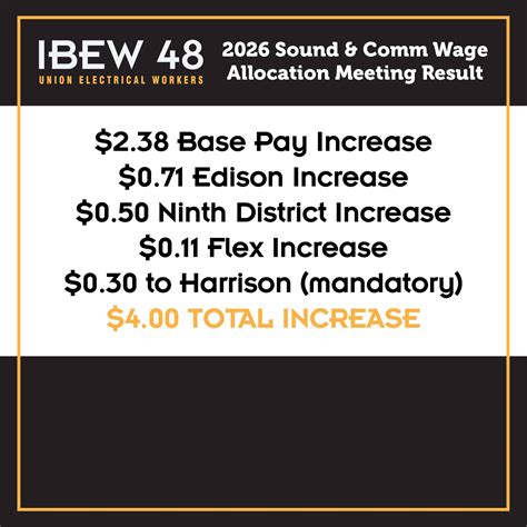 IBEW Local 48