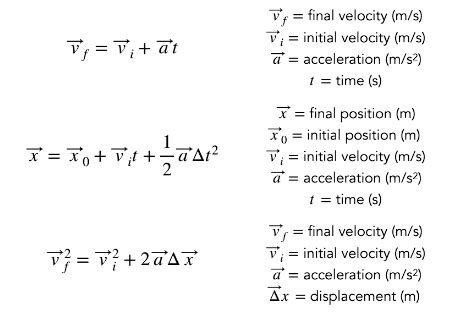 Oat Physics Formulas Flashcards Quizlet