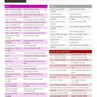 NeoVim Cheat Sheet by marconlsantos (3 pages) #software #vim #neovim ...