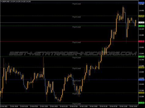 Sdx Sweet Spots Psch Indicator ⋆ Top Mt4 Indicators Mq4 Or Ex4 ⋆