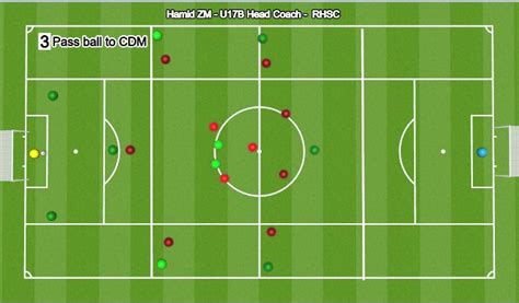 Football Soccer Build Up Play Away From The Pressure Tactical