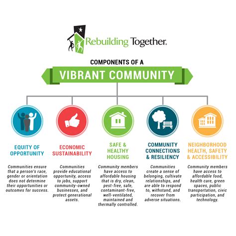 Building a Healthy Neighborhood | Rebuilding Together
