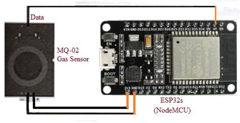 ESP32 Arduino Interfacing With Gas Sensor Diagram Working Code