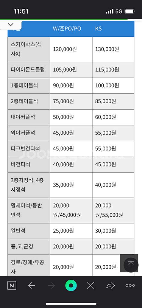 한국시리즈 3차전 1루쪽 양도 받아요 스포츠 중고나라