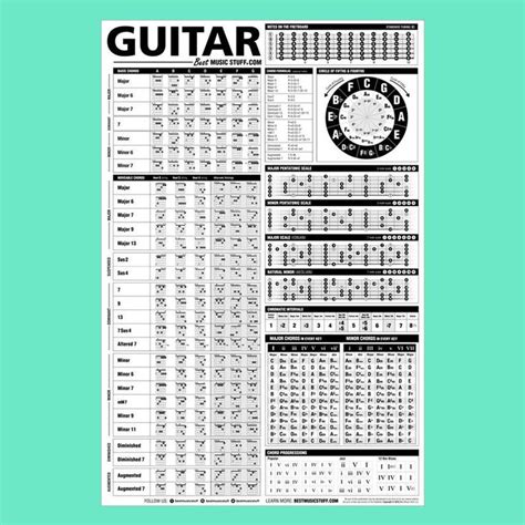 The Ultimate Guitar Reference Poster V2 2018 Edition 24x36 T For Him T For Guitar