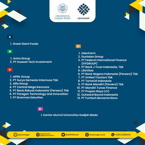 Gadjah Mada Career Festival Main Portal Alumni Universitas