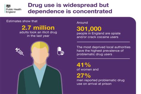 Misuse Of Illicit Drugs And Medicines Applying All Our Health GOV UK