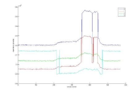 Capacitance Measurements From Ad Are Noisy Q A Precision Adcs