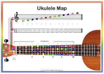 Ukulele Notes Chart - Uke Notes - Colour Coded