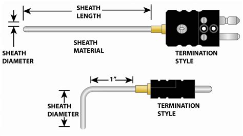 Rigid Sheath W Connector Thermocouples Mpi Morheat