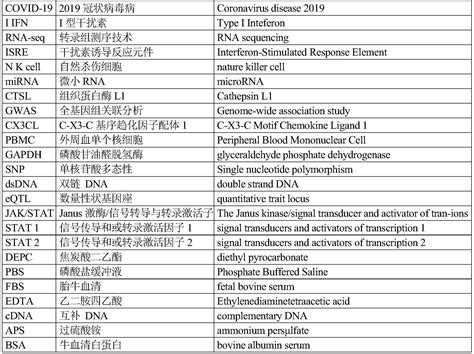 Sars Cov 2来源的mirna及其在制备调节免疫的组合物中的应用