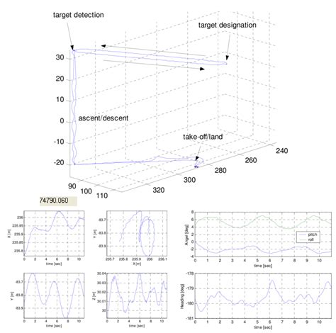 An experiment result of the proposed scenario | Download Scientific Diagram 