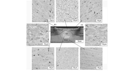 Typical Macro And Microstructures Of Joint Mm Min