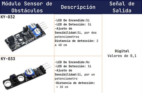 Sensores De Detecci N De Obst Culos Ky Y Ky