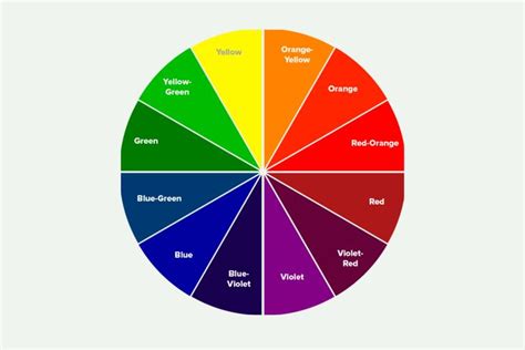 Color Wheel For Hair Coloring | Hair color wheel, Hair color, Colour ...