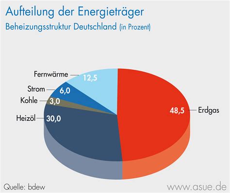 Grafik ASUE