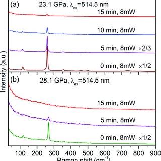 Raman Spectra Of The A Sb 2 O 3 Microcrystal At Various High Pressures