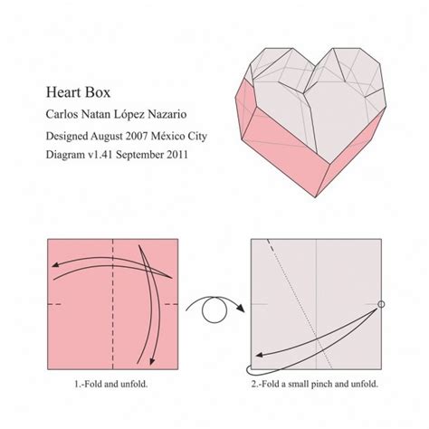 Heart Box Diagram