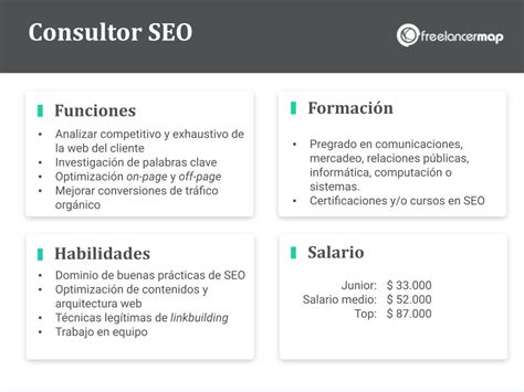 ¿qué Hace Un Consultor Seo Perfiles Profesionales